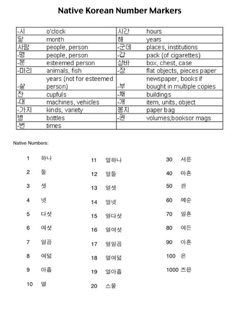 Native Korean Numbers and markers Native Korean Numbers 1-100, Korean Numbers Native And Sino, Korean Numbers 1 To 100, Korean Vocab, Korean Tips, Korean Numbers, Language Korean, Numbers 1 100, Korean Learning