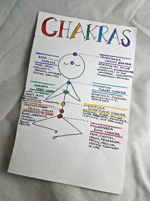 Chakra Journal Ideas, Spirituality Journal, Journal Inspiration Writing, Journal Layouts, Moon Journal, Witch Spirituality, Spiritual Journals, Grimoire Book, Bulletin Journal Ideas