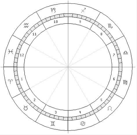 Aquamoonlight Astrology - Blank Chart #numerologybirthnumber Astrology Houses, Birth Chart Astrology, Numerology Chart, Astrology Numerology, Astrology Chart, Religious Symbols, Natal Charts, Template Google, Birth Chart