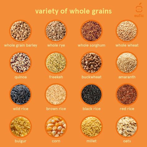 Whole Grain Recipes, Tea Tree Oil Skin, Simple Eating, Houses Exterior, Whole Grain Rice, Nutrition Chart, Biotin Hair, Emu Oil, Magnesium Oil