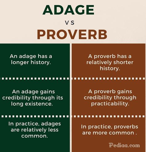 Related image Common Proverbs, Adages And Proverbs, Bud Not Buddy, Advance English, Day In A Life, Common Quotes, Esl English, Social Psychology, English Vocab