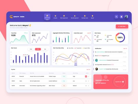 Risk Analysis Dashboard Design by CMARIX TechnoLabs on Dribbble Risk Management Dashboard, Kpi Dashboard Design, Data Analysis Design, Project Management Dashboard, Performance Dashboard, Financial Statement Analysis, Kpi Dashboard, Data Dashboard, Risk Analysis