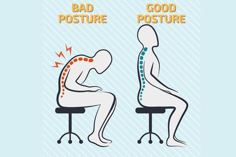 Poor Posture Leads To Missing Work Days Bad posture is the number 1 reason for doctors visits and missing work days after the common cold. Scientist Quote, Missing Work, Nutrition Club, Proper Posture, Bad Posture, Common Cold, Poor Posture, Doctor Visit, Good Posture