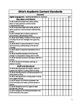 Document includes 3 of the Ohio Extended Standards grade bands for English Language Arts. Use this word document to check off mastered standards or put a date in to pre plan for the school year. The k-2, 3-5, and 6-8 grade bands are included in this document in an easy to read format. Fifth Grade Writing, Pacing Guide, Word Document, English Language Arts, Student Teaching, Teacher Ideas, Fifth Grade, Teacher Store, Language Arts