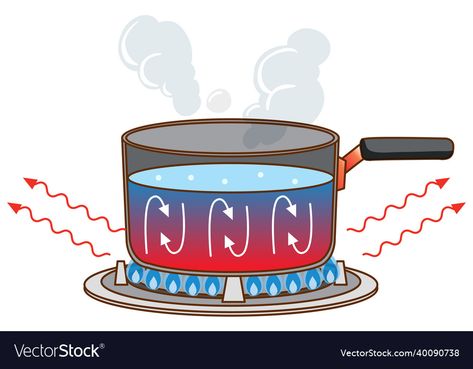 Stove Illustration, Pot Drawing, Boiling Water, Gas Stove, Vector Photo, Transparent Png, Png Images, Stove, Graphic Resources