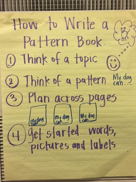 Pattern book writing in Kindergarten Writing In Kindergarten, Writers Workshop Kindergarten, Pre-k Writing, Books For Kindergarten, 2022 Journal, Lucy Calkins, Writing Development, Kindergarten Prep, Writing Anchor Charts