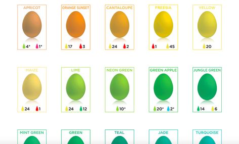 If you've ever tried to dye Easter eggs and had your dye turn out a different color than expected, you're not alone. Next time, you need this chart. Food Coloring Chart, Shaving Cream Easter Eggs, Easter Egg Coloring, Dye Easter Eggs, Egg Coloring, Egg Dye, Easter Egg Dye, Easter Eggs Diy, Easter Traditions