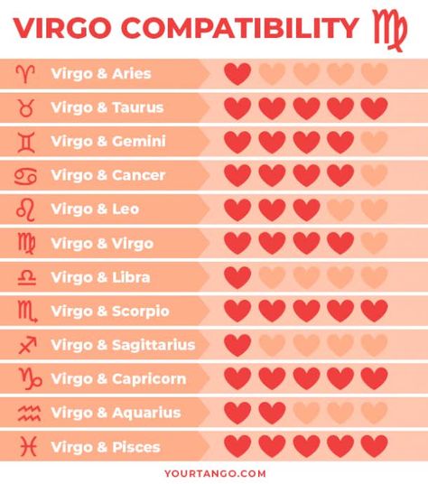 Virgo Compatibility Chart, Zodiac Signs Compatibility, Pisces Relationship, Virgo Relationships, Virgo Compatibility, Zodiac Signs Love Matches, Virgo And Pisces, Stop Motion Photography, Virgo And Aries