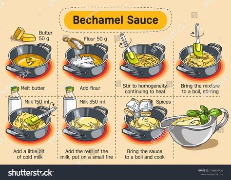 Bechamel Sauce Easy, Bechamel Sauce Recipe, Recipe Illustration, Culinary Lessons, Written Recipes, Homestead Kitchen, Homemade Cookbook, Culinary Cooking, Recipes Italian