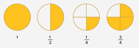 What is Fraction? - Definition, Facts & Example Proper Fraction, What Is Fraction, Fraction Comparison Worksheet, Fraction Introduction, Fraction Practices, Simplest Form Fractions, Mixed Fractions, Proper Fractions, Fun Math Worksheets