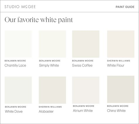 Favorite Off White Paint Colors, Shades Of White Interior Paint, Studio Mcgee Bathroom Paint Colors, Studio Mcgee White Paint, Shades Of Off White Paint, Best Shade Of White For Walls, Favorite White Paint For Walls, Studio Mcgee Interiors, White Shades Of Paint