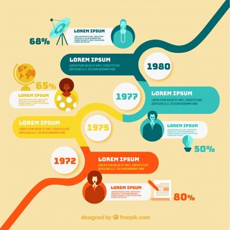 Cool Timeline Design, Road Map Design, Roadmap Infographic, Timeline Infographic Design, Design Timeline, History Infographic, Infographic Design Layout, Time Line, Graphic Design Infographic