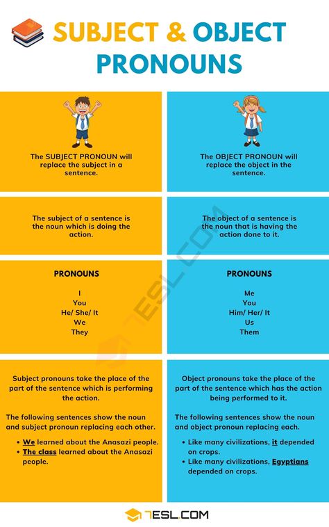 Subject Pronouns and Object Pronouns Object And Subject Pronouns, Object Pronouns Grammar, Subject And Object Pronouns Worksheets, Subject Pronouns Worksheet, Subject And Object Pronouns, Pronoun Sentences, Pronoun Grammar, Subjective Pronouns, Exercise List