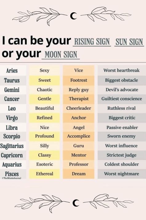 ✨ I can be your rising sun, sun sign, or moon sign – each reveals a unique side of your personality! 🌞 Your sun sign represents your core self, your moon sign guides your emotions, and your rising sign shows how you present yourself to the world. Embrace all aspects of your zodiac chart and unlock your true potential! 🌙✨  #ZodiacSigns #AstrologyLovers #SunSign #MoonSign #RisingSign #AstrologyVibes #ZodiacWisdom #CosmicEnergy Rising Sign Meaning, Sun In Astrology, Your Rising Sign, Spiritual Witch, Zodiac Chart, Astrology Meaning, Rising Sign, Chart Astrology, Guilty Conscience