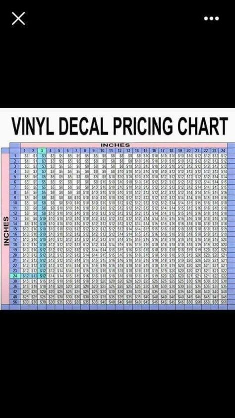 Vinyl Decals Pricing Chart, Vinyle Cricut, Cricut Help, Cricut Supplies, Projets Cricut, Silhouette Tutorials, Pricing Guide, Cricut Projects Beginner, Circuit Projects