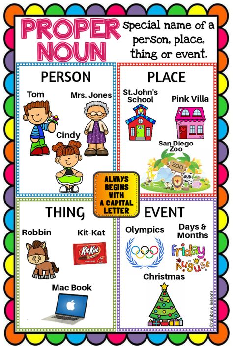 Nouns Poster Anchor Charts, Proper Noun Pictures, What Is A Noun Poster, Nouns Chart For Grade 1, Noun Chart Ideas, Noun Chart Classroom, Common And Proper Nouns Anchor Chart, Nouns Project Ideas, Nouns Chart Ideas