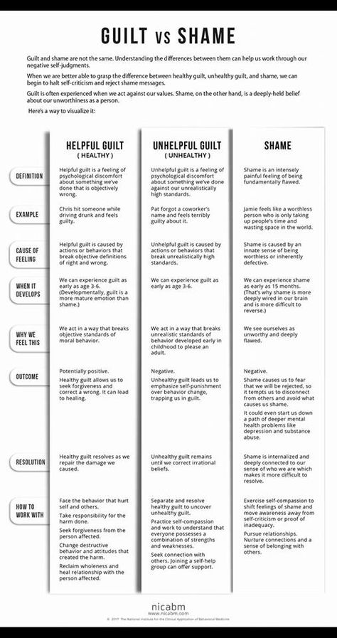 Guilt vs. Shame: The Difference Between Helpful Guilt, Unhelpful Guilt, and Shame. Coping With Guilt, Overcoming Guilt And Shame, Guilt And Shame Worksheet, Shame And Guilt Worksheets, Shame Triggers, Psychoeducation And Group Therapy Ideas, Shame Worksheet, Shame Therapy, Shame Vs Guilt