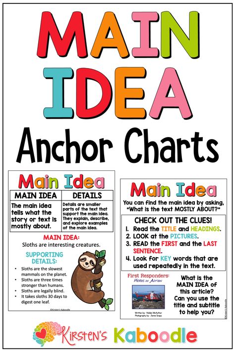 These main idea reading anchor charts posters are part of a larger bundle of ELA topics for a display wall or bulletin board for 2nd, 3rd, 4th or 5th-grade classrooms. These anchor charts include graphics, full-color posters, smaller card-sized versions for an interactive notebook, and black-and-white versions of every option. Check out the HUGE bundle that includes over 100 ELA anchor charts covering 24 reading topics. These main idea anchor charts for reading are perfect for student reference. Central Idea Anchor Chart 3rd, Main Idea Anchor Chart 3rd, Details Anchor Chart, Main Idea Anchor Chart, Main Idea And Details, Ela Anchor Charts, Student Reference, Color Posters, 4th Grade Ela