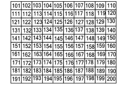 Number+Grid+100-200 101 To 200 Numbers Chart, 100 Chart Printable, Printable Number Line, Police Crafts, Number Grid, Geometry Lessons, Number Chart, Interactive Classroom, Math Number Sense