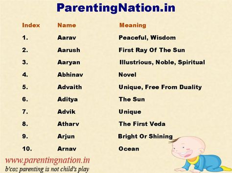 Pin The Right Name For Your Baby From The Huge Database. ParentingNation.in Brings To You So Many Wonderful Popular Indian Baby Boy Names With Accurate Meaning. Hindu Girl Baby Names, Trendy Baby Girl Names, Indian Girl Names, Indian Baby Girl Names, Hindu Baby Boy Names, Indian Baby Names, Indian Baby Girl, Babies Names