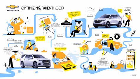 Journey Map Illustration, User Journey Map, Journey Illustration, Homework App, Flow Chart Design, User Journey, Experience Map, Industrial Design Portfolio, System Map