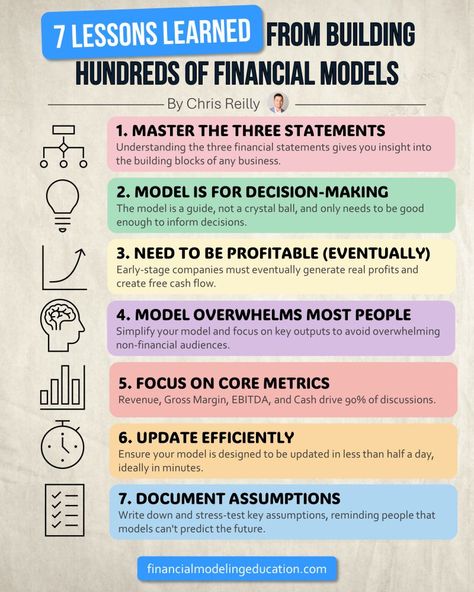 Chris Reilly on LinkedIn: 7 lessons I've learned after building hundreds of Financial Models...


1.… | 22 comments Learn Accounting, Financial Modeling, Financial Statement, Financial Aid, Single Words, Confidence Boost, Cash Flow, Lessons Learned, The Seven