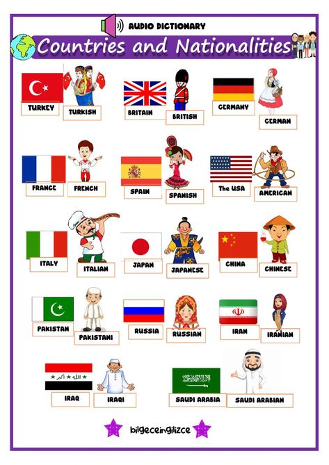 Countries and Natioanlities - Interactive worksheet All About Me Preschool, Primary English, Esl Vocabulary, English Activities For Kids, English Worksheets For Kids, List Of Countries, English Lessons For Kids, English Activities, English As A Second Language (esl)