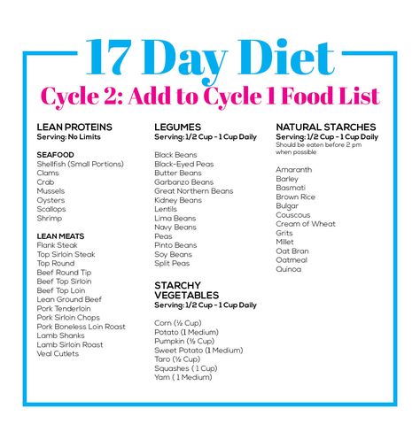 17 Day Diet Cycle 2 Accelerated Food List Add these foods to Cycle 1 List 17 Day Diet Cycle 1, The 17 Day Diet, 17 Day Diet, Dietrich Bonhoeffer, Easy Diet, Carb Cycling, Paleo Diet Recipes, 17 Day, Diet Guide