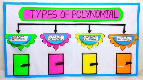 Maths Exhibition Ideas High School, Math Project Ideas High Schools, Polynomials Project, Maths Exhibition, Diy For School, Polynomials Activity, Maths Tlm, Diy Science Projects, Geometry Projects