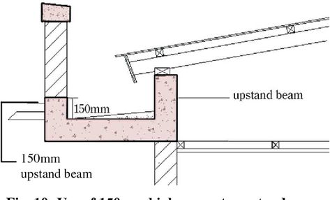 Parapet Roof, Pediatric Hospital, Truss Design, Roof Drain, Roof Truss Design, Engineering Notes, Civil Engineering Design, House Roof Design, Rooftop Design