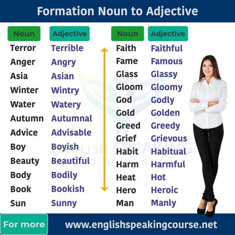 Formation of Adjective to Noun Formation of Adjective in English Daily Use English vocabulary Most Common Adjectives Daily Uses Noun and Adjective English Vocabulary For Beginners, Noun And Adjective, Noun Chart, Common Adjectives, English Adjectives, Word Formation, Nouns Worksheet, Nouns And Adjectives, London Boy