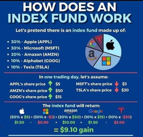 Index Fund Bonds Investment, Infinite Banking, It Building, Goals 2023, Financial Literacy Lessons, Stock Investing, Stocks And Bonds, Financial Motivation, Business Printables