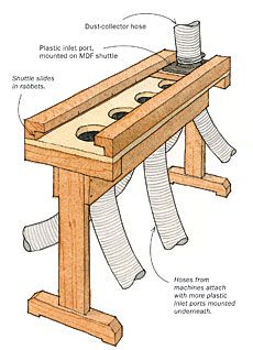 Quick-Change Dust-Collection Manifold - Fine Woodworking Tip Arbejdsplads Garage, Woodworking Images, Shop Dust Collection, Woodworking Jigsaw, Woodworking Equipment, Dust Collection System, Woodworking Shop Layout, Woodworking Workshop, Dust Collector