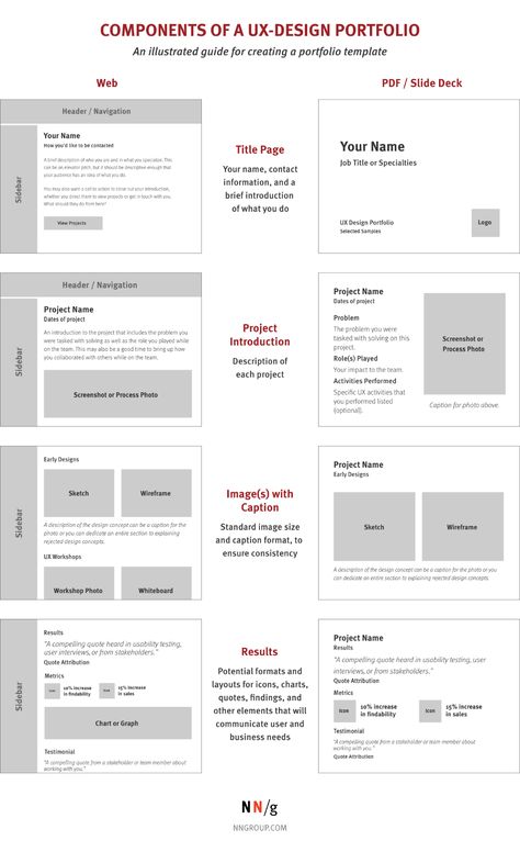 Design Portfolio Layout, Ui Portfolio, Ux Portfolio, Ux Design Portfolio, Ux Design Principles, Ux Design Process, Portfolio Pdf, Case Study Design, Creating A Portfolio