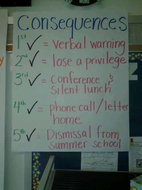 Consequences Kindergarten Consequences, Consequences Anchor Chart, Logical Consequences Anchor Chart, Student Consequences Elementary, Logical Consequences In The Classroom, Organised Classroom, Restorative Practices School, Classroom Consequences, Supply Teacher