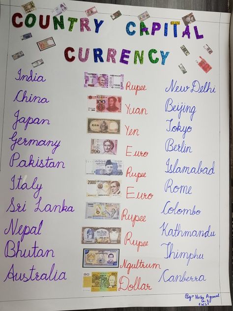 #country #capital#currency #chart #school #project #diy Currency Of All Countries, Country Capital Currency, Country Currency List, Currencies Of Different Countries, Indian Currency School Project, Currency Of Different Countries, Chart Design For School Project, Sv Wallpaper, Teaching Aids For Maths