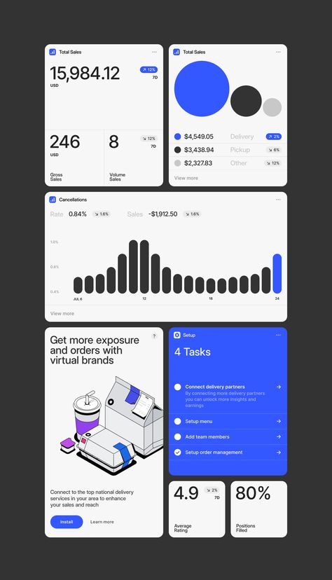 Data Visualization Website, Comparison Data Visualization, Data Dashboard Design, Bento Design Ui, Bento Ui Design, Bento Web Design, On Boarding Ui, Dots Graphic Design, Dashboard Design Ui