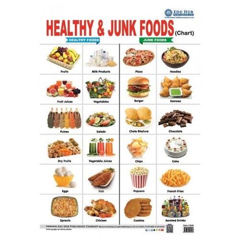 Anti Aging Food Junk Food Dinner, Unhealthy Food Pictures, Food Chart For Kids, Food Dinner Recipes, Healthy Food Pictures, Multiplication Posters, Improve Stamina, Healthy Junk Food, Healthy Food Chart