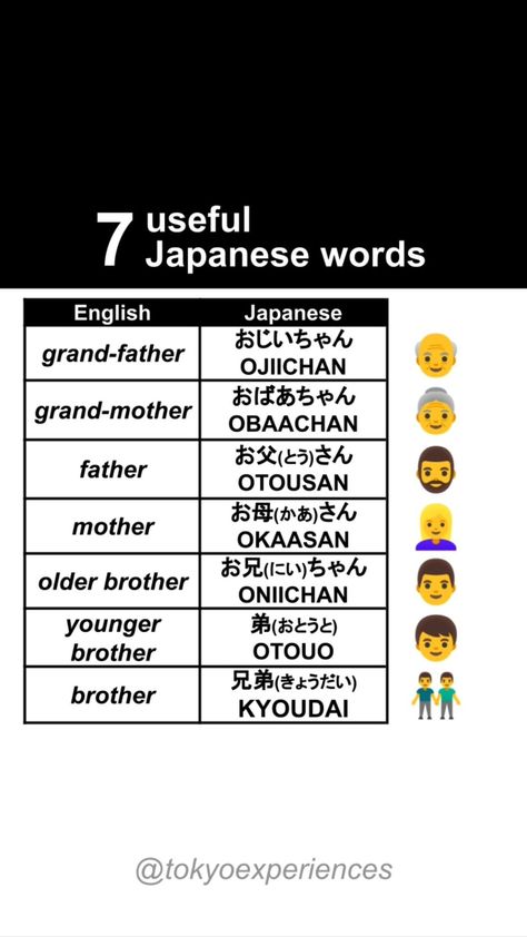 Brother In Japanese, Basic Japanese, Basic Japanese Words, Learn Japanese Words, Japanese Quotes, Japanese Word, Younger Brother, Japanese Words, Learn Japanese