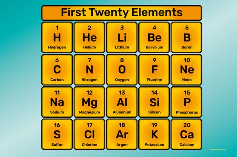 What Are the First 20 Elements - Names and Symbols First 20 Elements, Physics Symbols Name, Periodic Classification Of Elements, Periodic Table With Names, 20 Elements Of The Periodic Table, Elements Symbols Chemistry, First 20 Elements Periodic Table, 1 To 30 Elements In Chemistry, Periodic Table All Elements Name