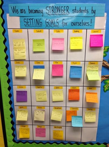 Setting Activities, Data Binders, Visible Learning, Classroom Goals, 4th Grade Classroom, Student Goals, Scholarships For College, Classroom Setup, Classroom Community