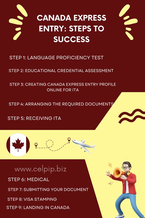 You must have heard about the Canada Express Entry program. This article is for those who are willing to migrate to Canada but are not aware of Express entry. Also if you know something about it but don’t know what’s new in 2023, going through this article will definitely give you the upper edge to file your document properly to get successful entry into world best country to live in i.e. Canada. Entry Steps, Number Forms, Job Letter, Official Letter, Migrate To Canada, British Council, Medical Tests, Language Proficiency, Steps To Success