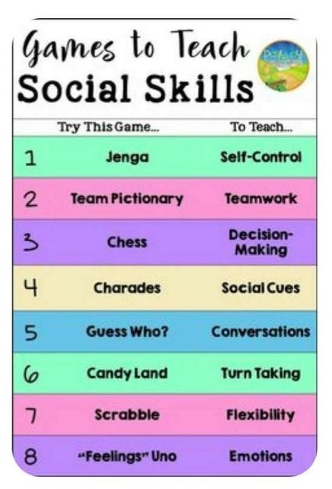 Uppfostra Barn, Social Emotional Activities, Social Skills Groups, Esl Classroom, Social Cues, Slp Ideas, Social Skills Activities, Teaching Social Skills, Education Positive