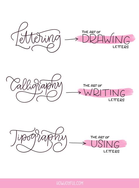 The difference between Calligraphy, Lettering, and Typography (basics for beginners) Typography Basics, Calligraphic Fonts, Beat Boxing, Handlettering Inspiration, Lettering For Beginners, Letter Styles, Letters Typography, Typography Drawing, Hand Lettering Worksheet