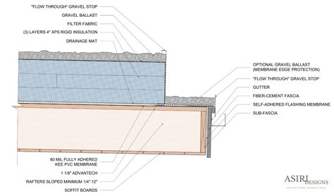 Wood-framed protected membrane roof drained to an external gutter system. The "flow through" perforated gravel stop is a big deal in order to retain the ballast layer while allowing for minimally restricted drainage. Drawn by ASIRI Designs Roof Drain, Building Envelope, Membrane Roof, Science Articles, Phase 4, Best Flats, Water Management, Envelope Design, Flat Roof