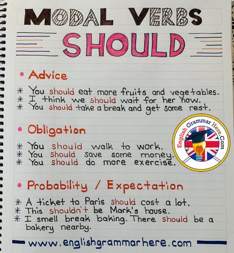 English Modal Verbs Should, Example Sentences Advice You should eat more fruits and vegetables. I think we should wait for her now. You should take a break and get some rest. Detailed Expressions with Modals SHOULD Obligation You should to walk to work. You should save some money. You should do more exercise.   Probability / Expectation A ticket to Paris should cost a lot. I smell break baking. There should be a bakery nearby. This shouldn’t be Mark’s house.   Example Sentences You should ... Sentences With Should, Eat More Fruit, English Grammar Notes, More Fruits And Vegetables, Modal Verbs, Get Some Rest, Teaching English Grammar, English Language Learning Grammar, English Learning Spoken