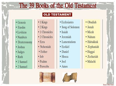 The 39 Books of the Old Testament Old Testament Books, Books Of The Old Testament, Bible Songs For Kids, Bible Charts, Bible Books, New Testament Books, New Testament Bible, Bible Songs, Kids Bible