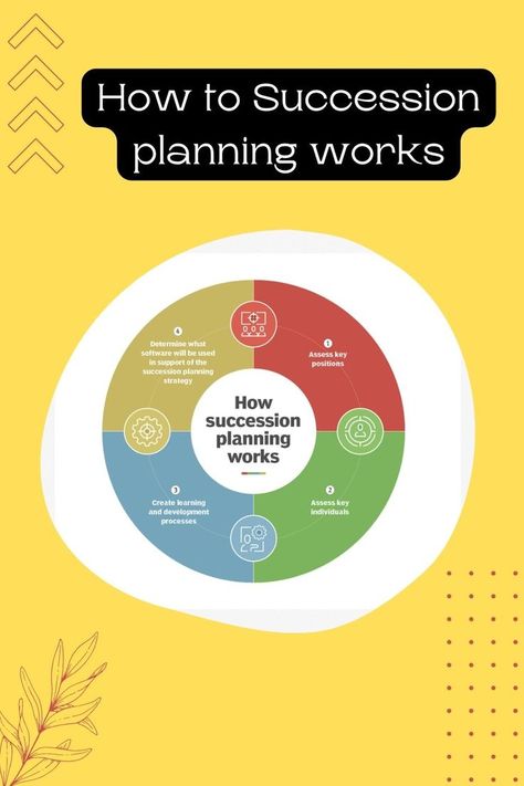 Problem Solving Model, Succession Planning, Personal Improvement, Work Culture, Talent Management, Work Ideas, Human Resources, Problem Solving, Assessment