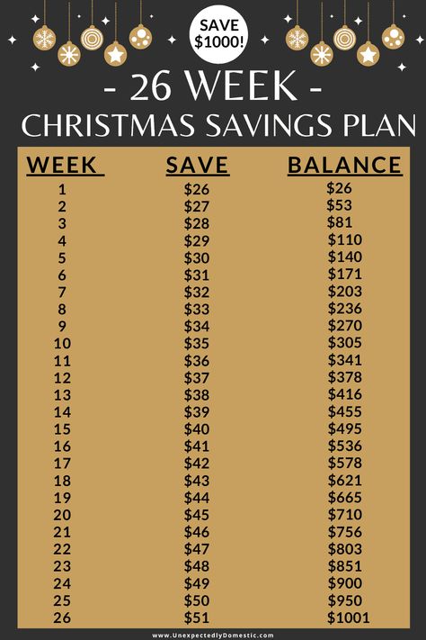 Learn how to save 00 in 26 weeks with this Christmas savings plan for! How to save money for Christmas this year, so you can actually enjoy the holiday season! Christmas Club Savings Plan, Christmas Money Saving Plan, 26 Week Savings Challenge, Christmas Savings Challenge, 26 Week Savings Plan, Biweekly Saving, Christmas Savings Plan, Day Planner Template, Christmas Savings