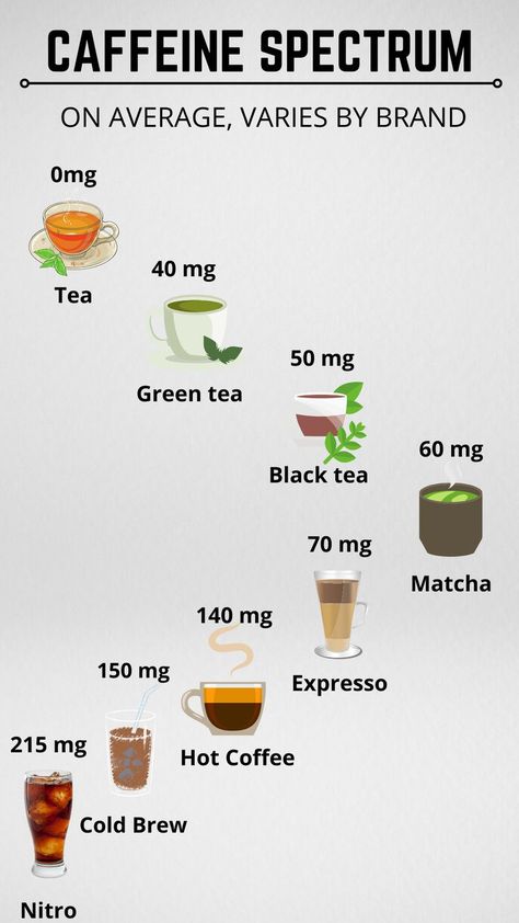 Best Tea For Energy, What To Drink Instead Of Coffee, Coffee Replacement Drinks, Caffeine Replacement, Tea For Energy, Caffeine Benefits, Caffeinated Tea, Caffeine Alternatives, Replace Coffee